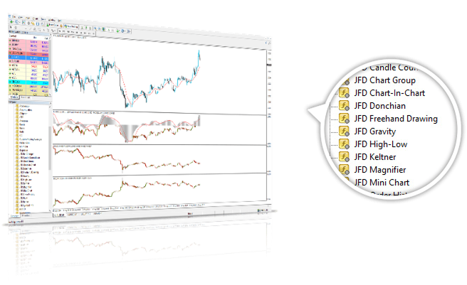 Paquete de indicadores*