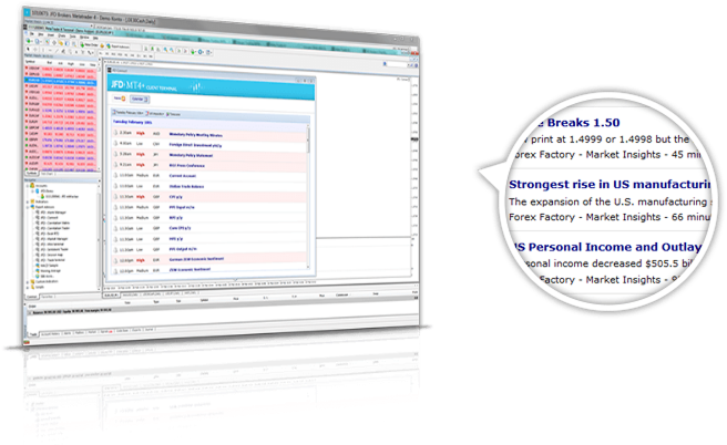 Connect + News Trading